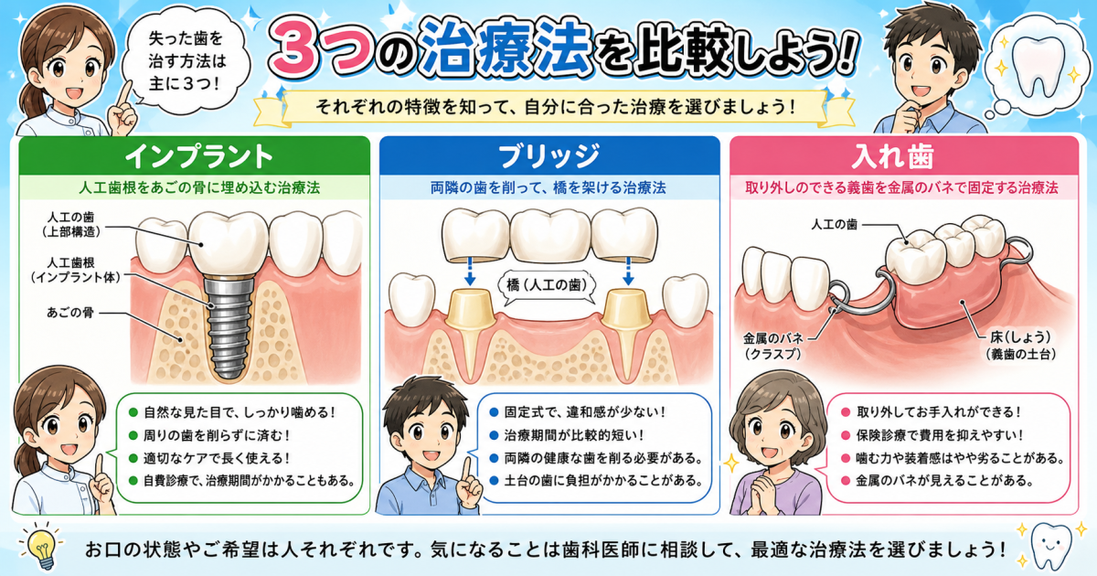 【よくある誤解】「親知らず」や「痛みのない奥歯」なら放置しても大丈夫？