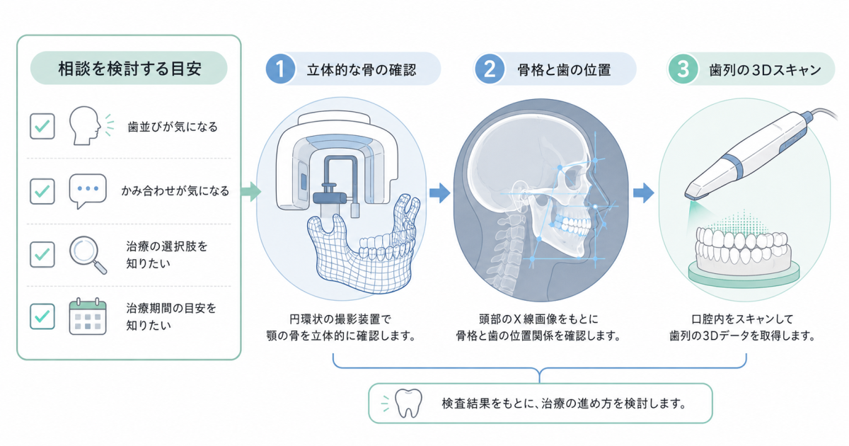 歯並びの崩れを放置することで生じるお口のトラブル