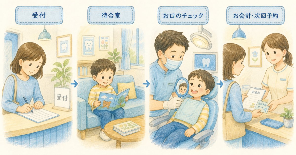 受付からお会計まで!お子様の初めての歯医者当日の基本フロー