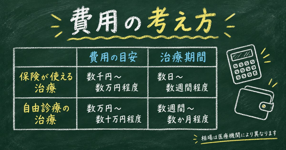 費用の目安と保険適用・医療費控除の考え方
