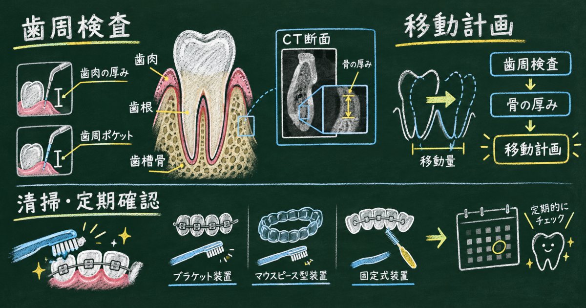矯正治療で歯茎が下がるリスクを抑えるには、事前の歯周検査と計画が鍵